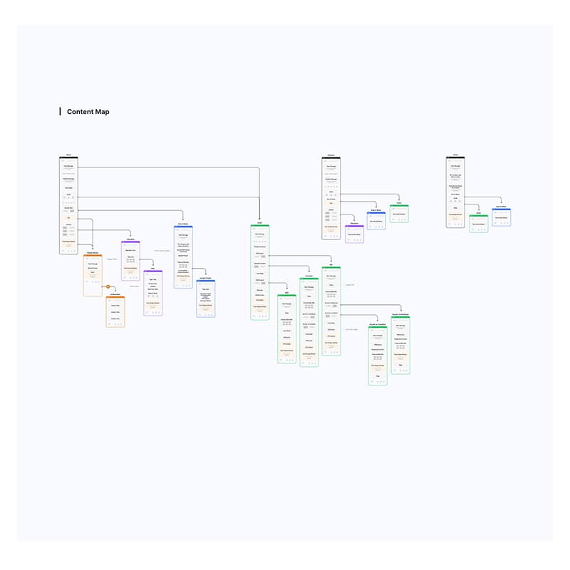 Hycrete website content map