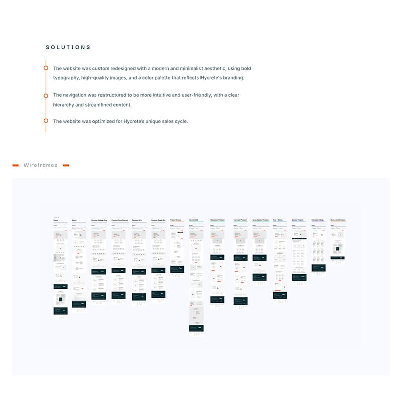 Hycrete website wireframes
