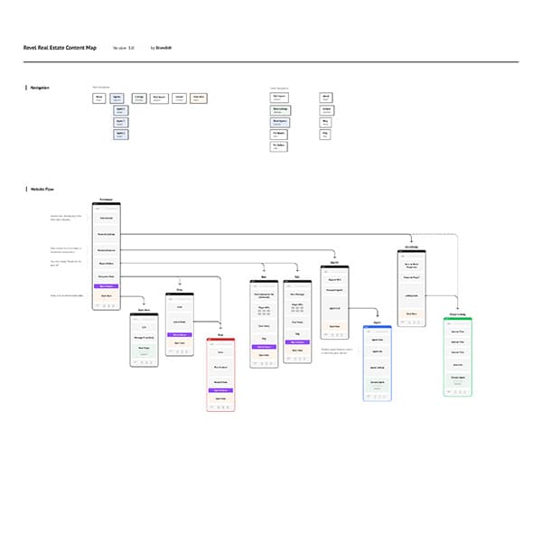 Revel website content map